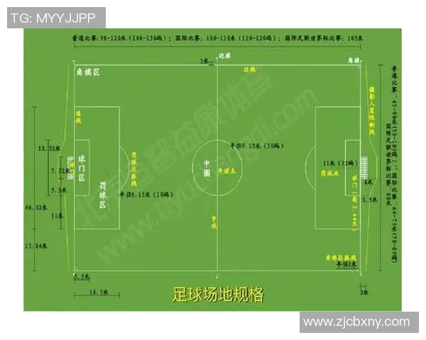 足球场的面积有多大了解足球场的标准尺寸与公顷换算知识